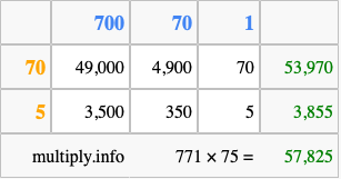 Calculate 771 times 75 using the box method