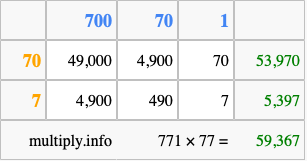 Calculate 771 times 77 using the box method