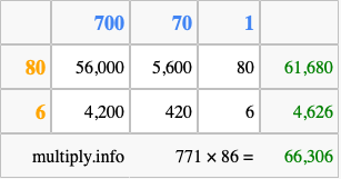 Calculate 771 times 86 using the box method