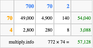 Calculate 772 times 74 using the box method