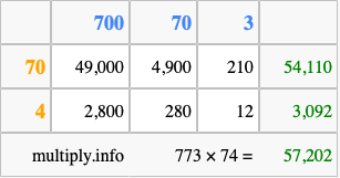 Calculate 773 times 74 using the box method