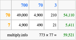 Calculate 773 times 77 using the box method