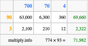 Calculate 774 times 93 using the box method