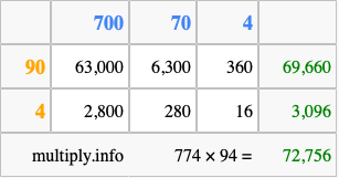 Calculate 774 times 94 using the box method