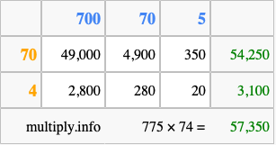 Calculate 775 times 74 using the box method