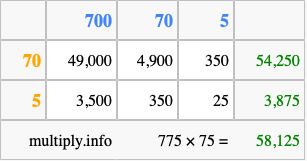 Calculate 775 times 75 using the box method