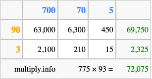 Calculate 775 times 93 using the box method