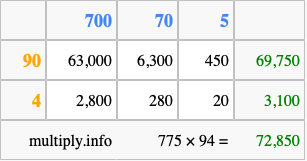 Calculate 775 times 94 using the box method