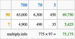 Calculate 775 times 97 using the box method