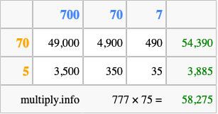 Calculate 777 times 75 using the box method