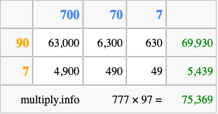 Calculate 777 times 97 using the box method