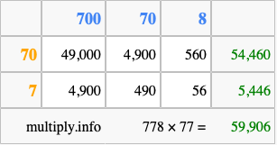 Calculate 778 times 77 using the box method