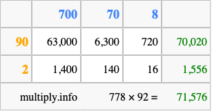 Calculate 778 times 92 using the box method