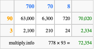 Calculate 778 times 93 using the box method