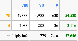 Calculate 779 times 74 using the box method
