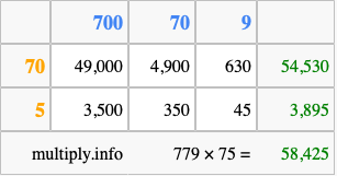 Calculate 779 times 75 using the box method