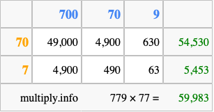 Calculate 779 times 77 using the box method