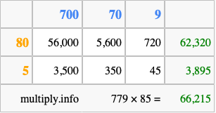 Calculate 779 times 85 using the box method