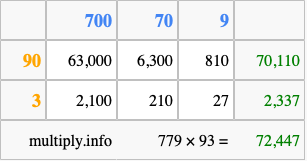 Calculate 779 times 93 using the box method