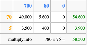 Calculate 780 times 75 using the box method