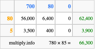 Calculate 780 times 85 using the box method