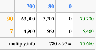 Calculate 780 times 97 using the box method