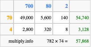 Calculate 782 times 74 using the box method