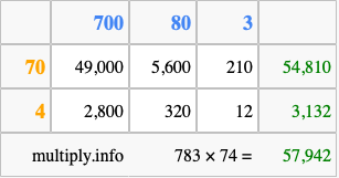Calculate 783 times 74 using the box method