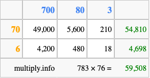 Calculate 783 times 76 using the box method