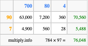 Calculate 784 times 97 using the box method