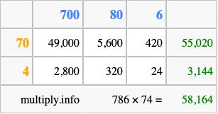 Calculate 786 times 74 using the box method