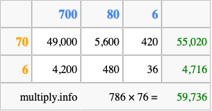 Calculate 786 times 76 using the box method