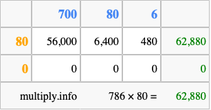 Calculate 786 times 80 using the box method