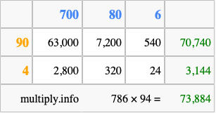 Calculate 786 times 94 using the box method