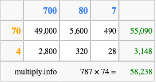 Calculate 787 times 74 using the box method