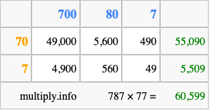 Calculate 787 times 77 using the box method