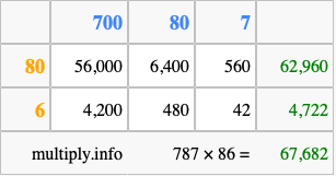 Calculate 787 times 86 using the box method