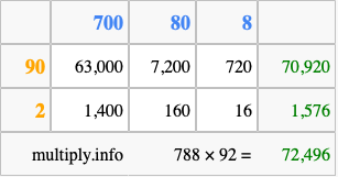 Calculate 788 times 92 using the box method
