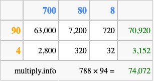 Calculate 788 times 94 using the box method