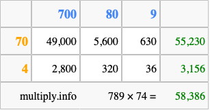 Calculate 789 times 74 using the box method