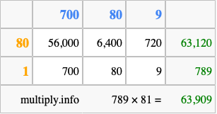 Calculate 789 times 81 using the box method