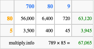 Calculate 789 times 85 using the box method