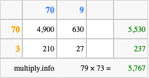 Calculate 79 times 73 using the box method