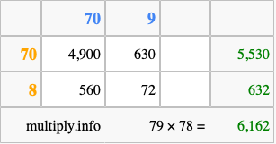 Calculate 79 times 78 using the box method