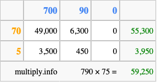 Calculate 790 times 75 using the box method