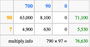 Calculate 790 times 97 using the box method