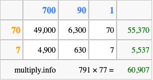 Calculate 791 times 77 using the box method