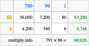 Calculate 791 times 86 using the box method