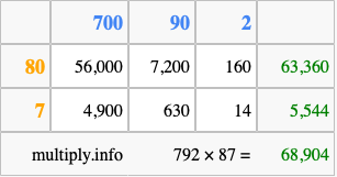 Calculate 792 times 87 using the box method