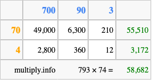 Calculate 793 times 74 using the box method